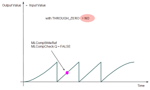 Comparator Functions Usage